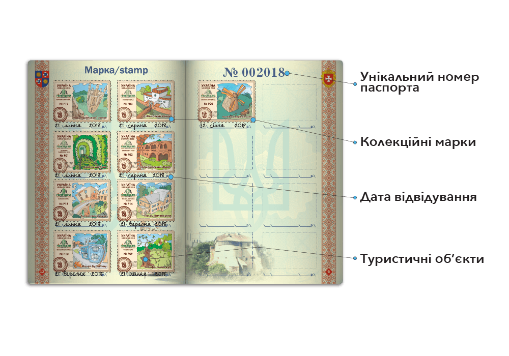 Travel passport